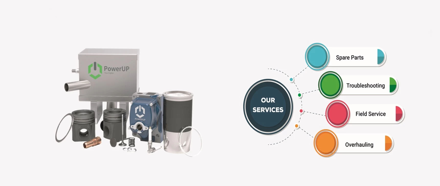 OEM Spare Parts Suitable For MWM<sup>® </sup> Gas Engines